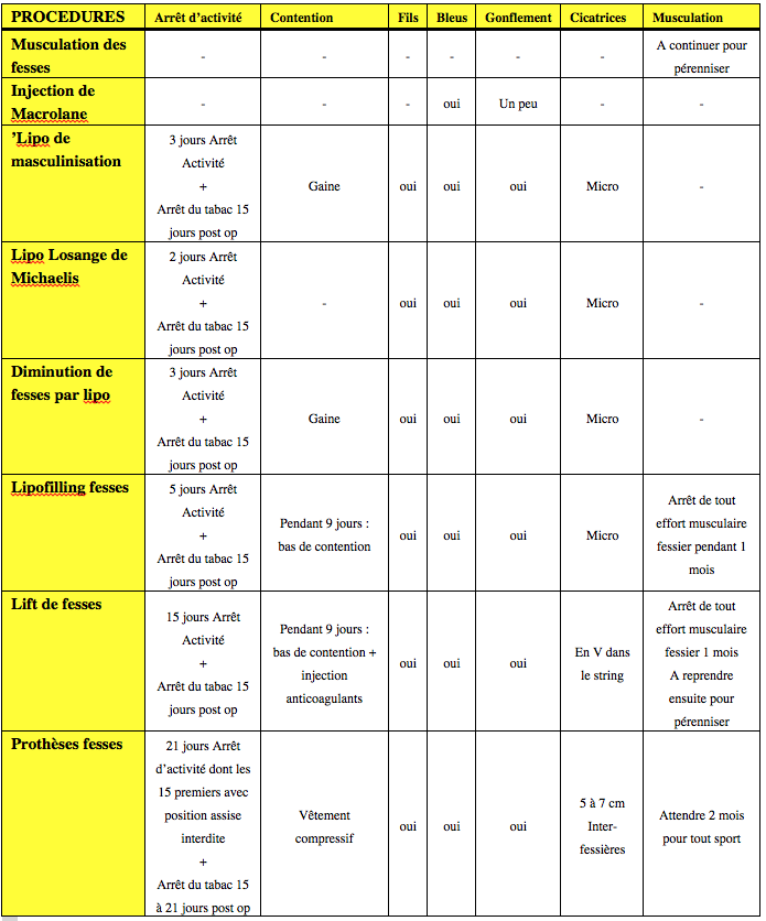 Tableau plasties de fesses